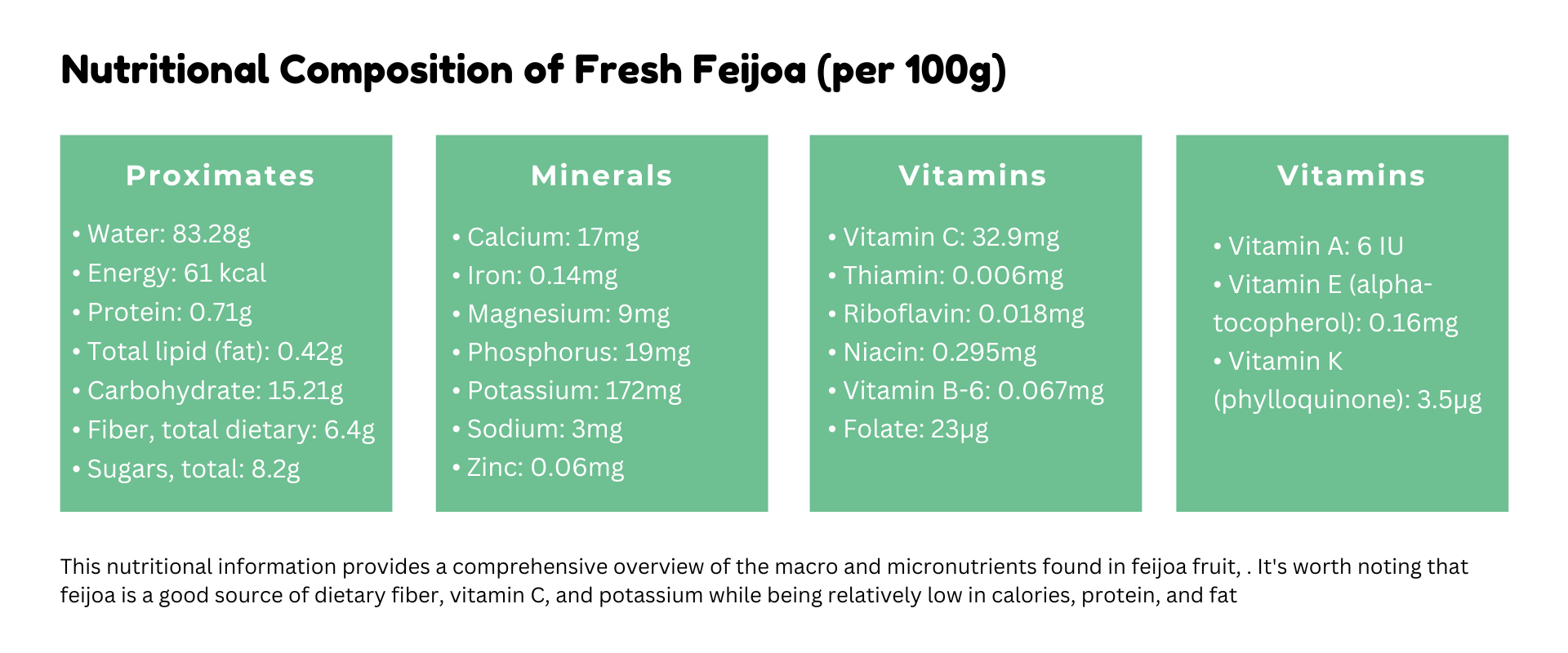 NutritionalValueFeijoa